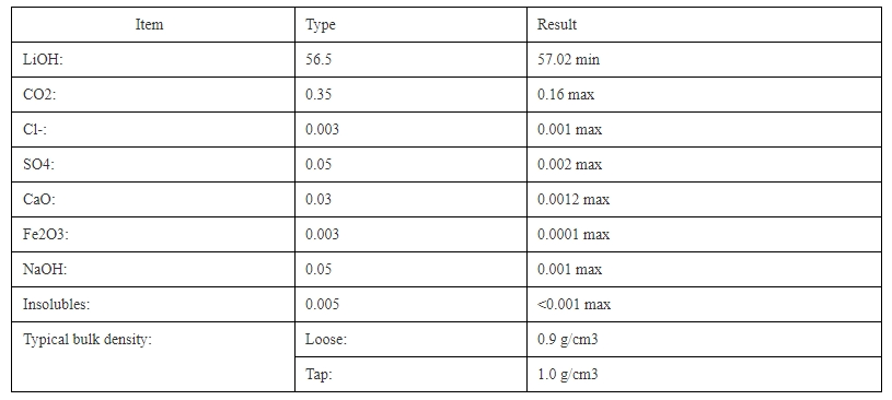 LiOH 56.5%min Technical Grade